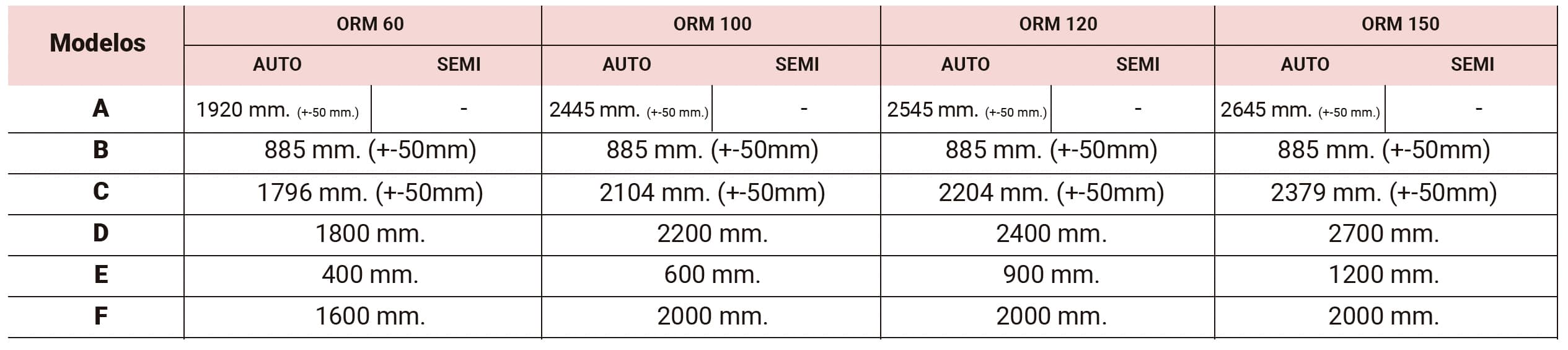 Cuadro de medidas de máquinas ORM