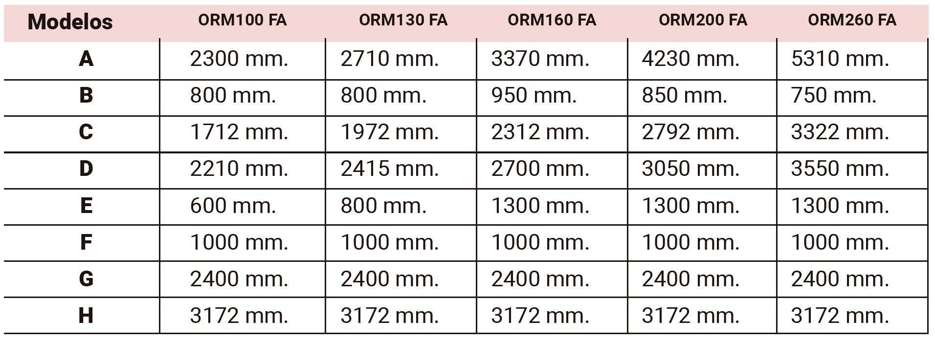 Cuadro de medidas de máquinas ORM-FA
