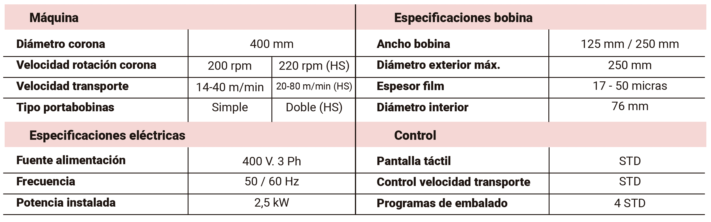 Especificaciones técnicas ORM400-PR